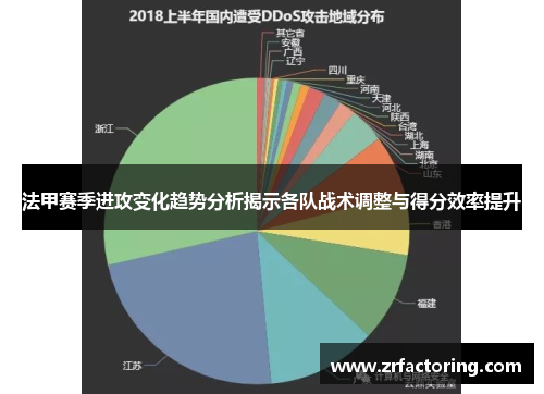 法甲赛季进攻变化趋势分析揭示各队战术调整与得分效率提升