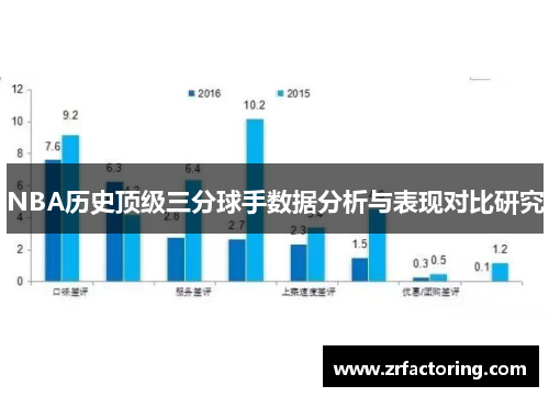 NBA历史顶级三分球手数据分析与表现对比研究