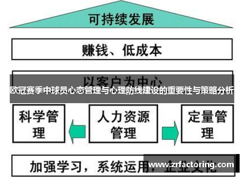 欧冠赛季中球员心态管理与心理防线建设的重要性与策略分析