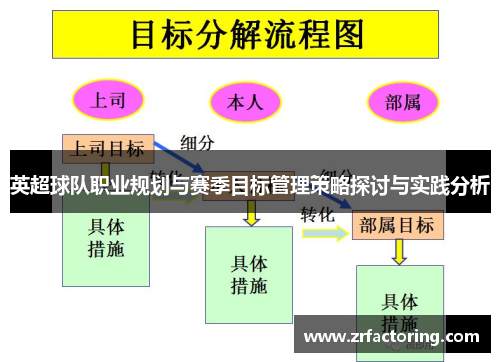 英超球队职业规划与赛季目标管理策略探讨与实践分析