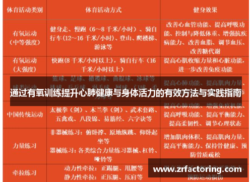 通过有氧训练提升心肺健康与身体活力的有效方法与实践指南